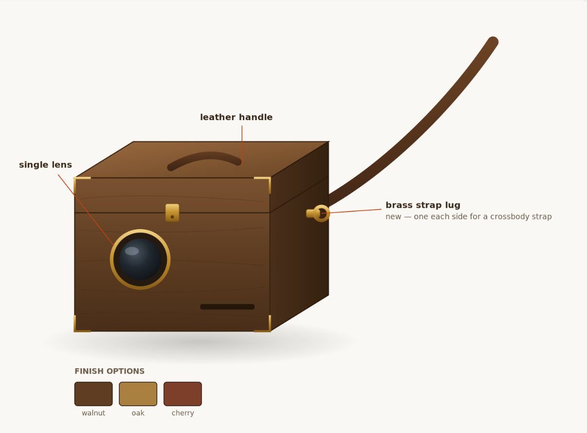 Camera V2 concept